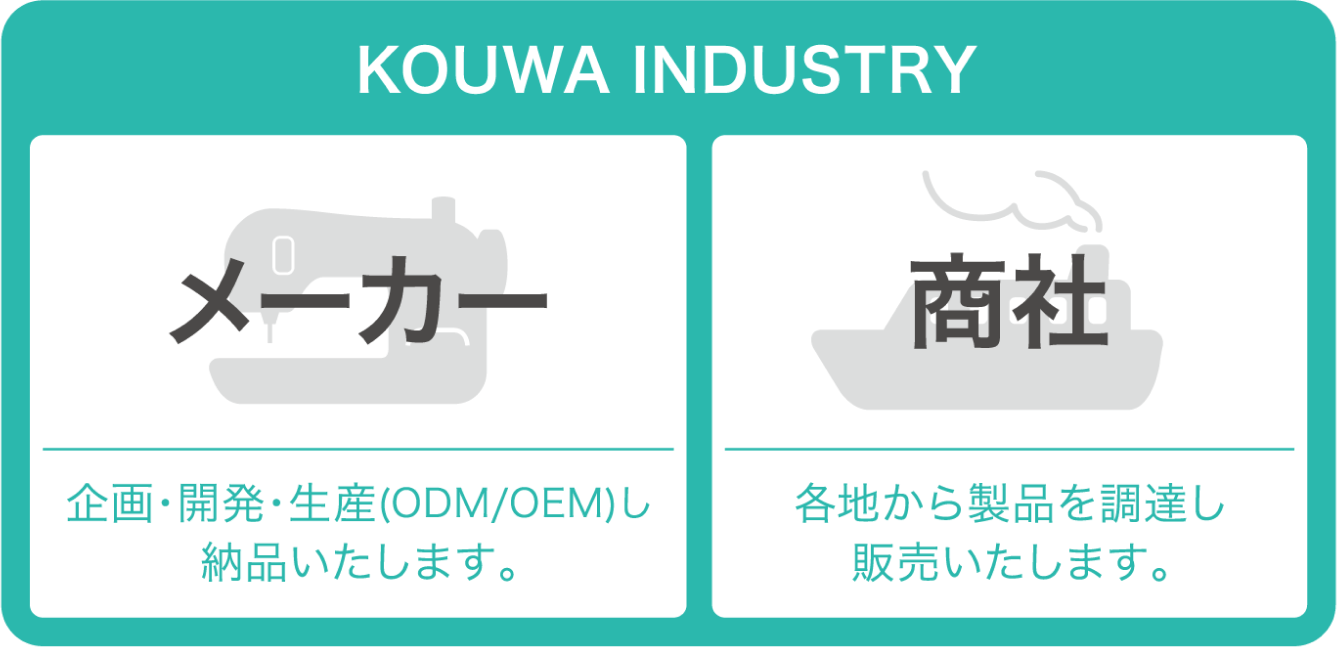 事業内容